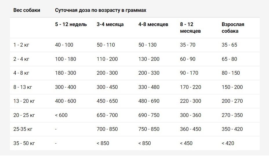 Как и чем кормить собаку 1991 Гаяш Ю., Шаркань П. - Собака - мое хобби