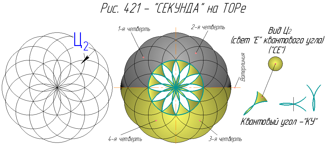 Секунда на ТОРе.