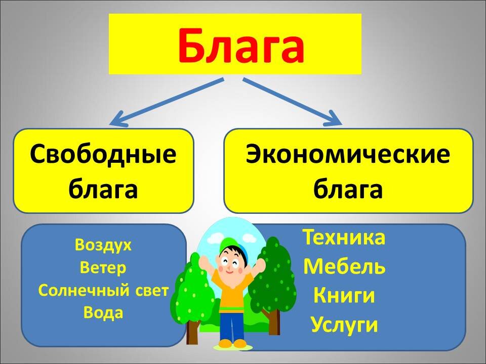 Разработка урока обществознания по теме 