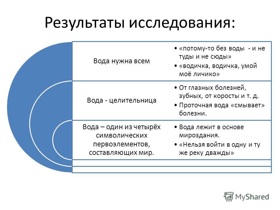 Потому что без воды и не туды и не сюды картинка