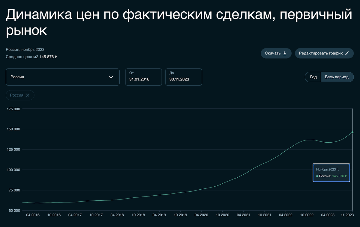 Рубль отрицательно укрепляется вторую неделю подряд, спрос на акции Совкомбанка на IPO превысил предложение в несколько раз, биткоин устремился в открытый космос, объявил об IPO Мосгорломбард,...-6