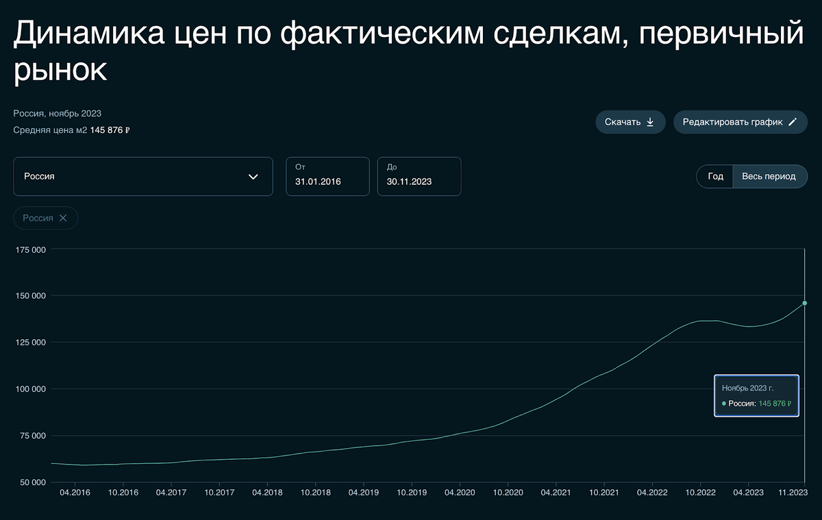 Мосгорломбард облигации