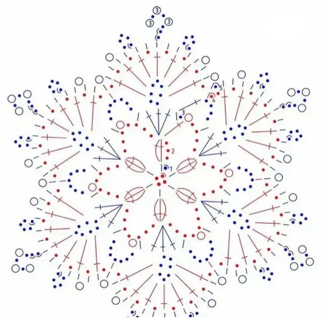 Снежинка со схемой. Схема вязания снежинок крючком. Салфетка Снежинка крючком схема Новогодняя. Вязаные снежинки крючком со схемами. Новогодние снежинки крючком ажурная схема.