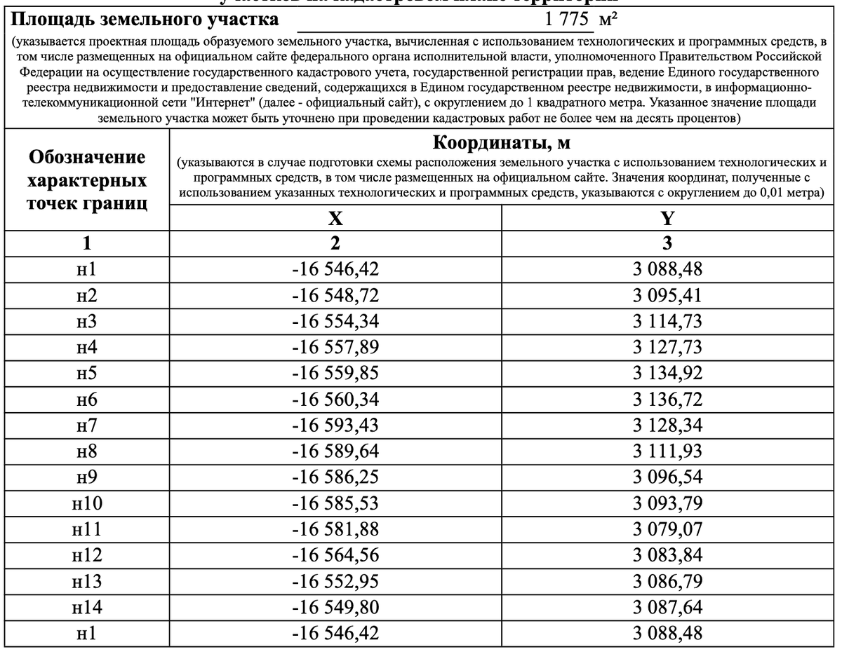 Образование земельного участка. Аренда, выкуп, приватизация. |  МАРЬЯН_PROНЕДВИЖИМОСТЬ | Дзен