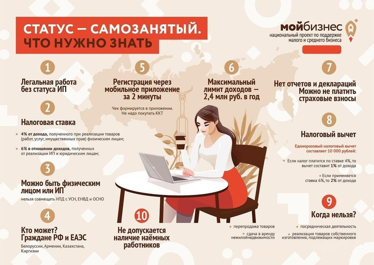 Как называется самозанятость. Как оформить самозанятость. Статус самозанятый. Самозанятый плюсы и минусы. Самозанятые условия.