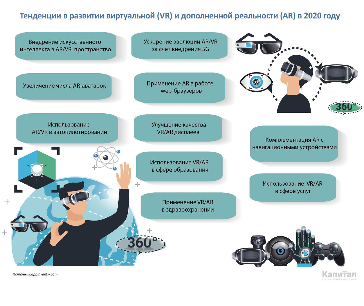 Технологии виртуальной и дополнительной реальности презентация