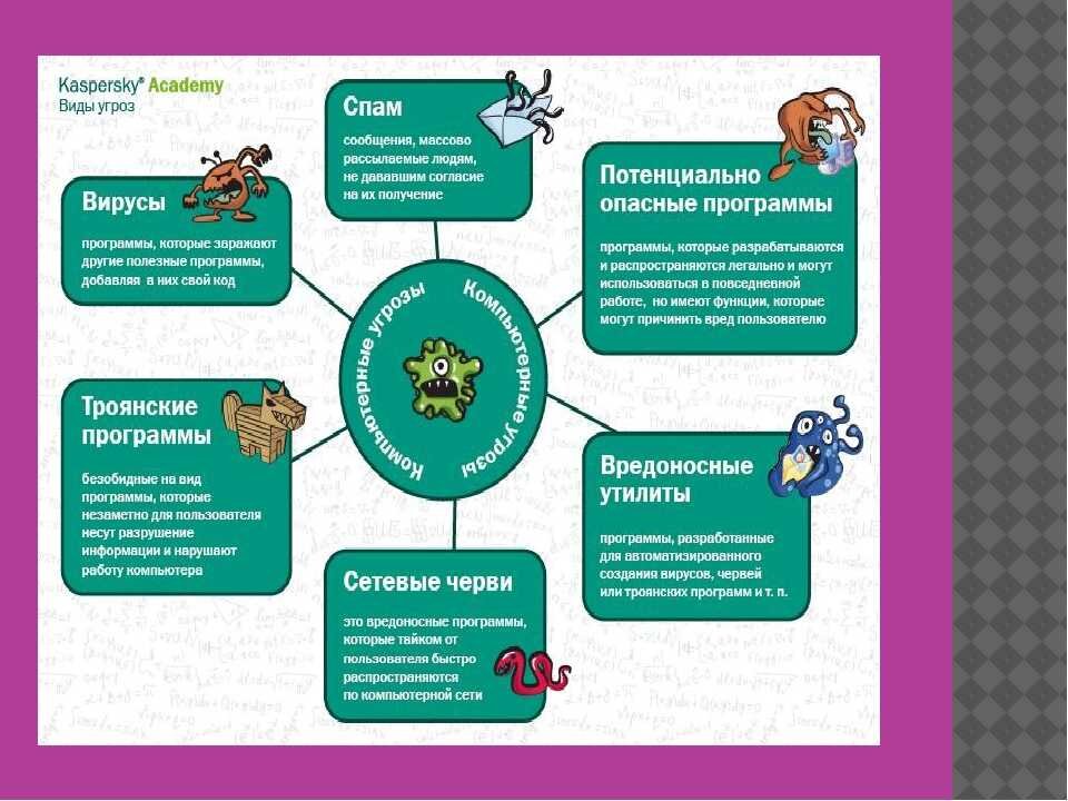 Угроза безопасности персональным данным. Схема проводной радиосети. Информационная безопасность. Способы защиты детей в интернете. Атака хакеров.