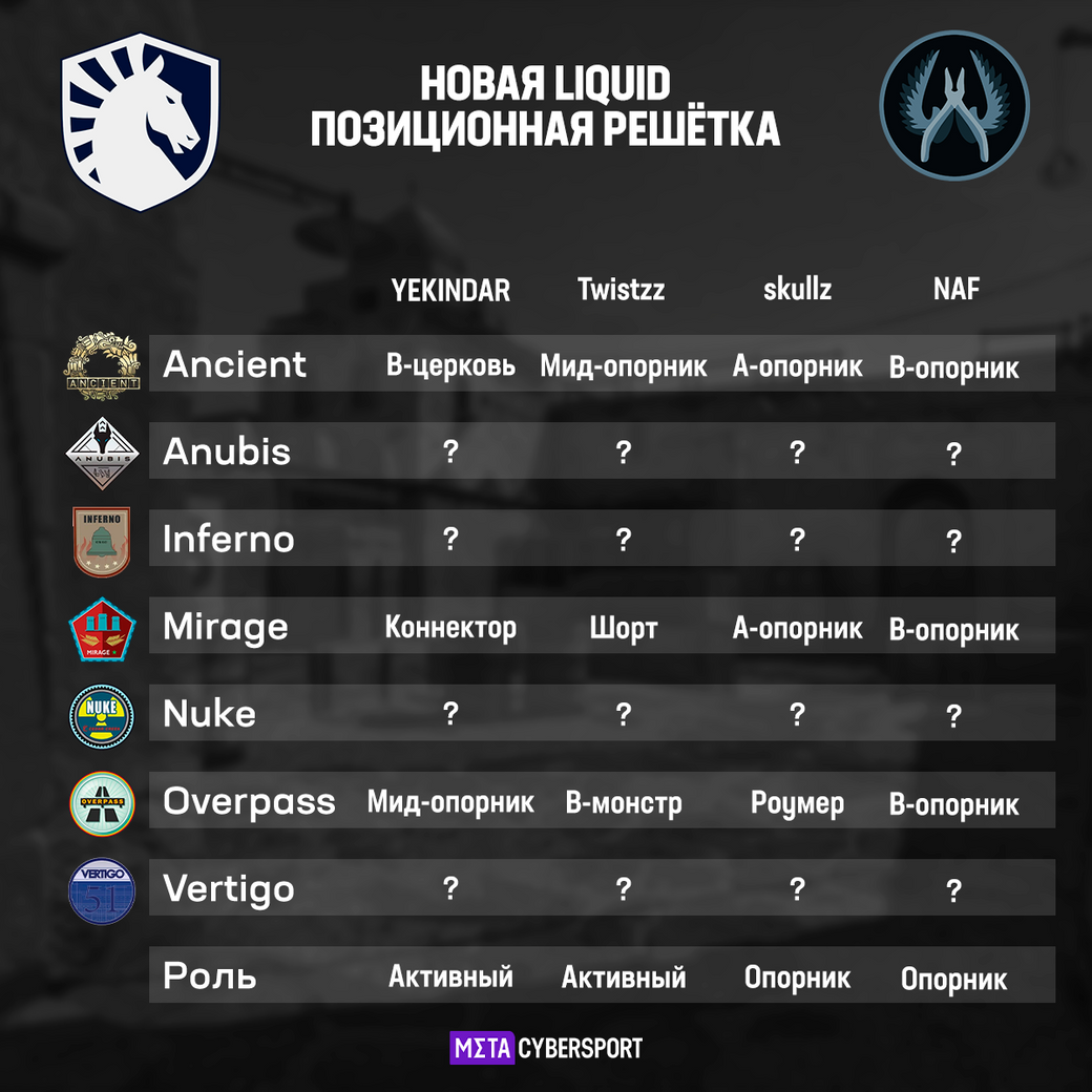     Позиционная решётка новой Liquid на трёх предполагаемых картах