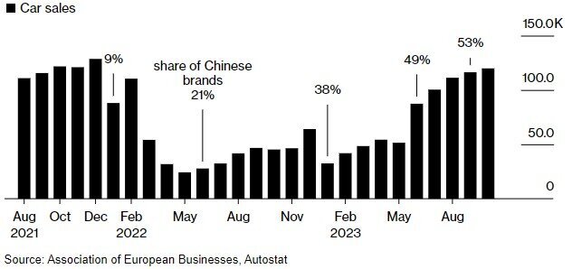 Продажи автомобилей в России восстановились. Но каждый второй проданный автомобиль - китайский
