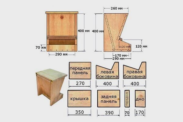 Как сделать правильную кормушку для птиц