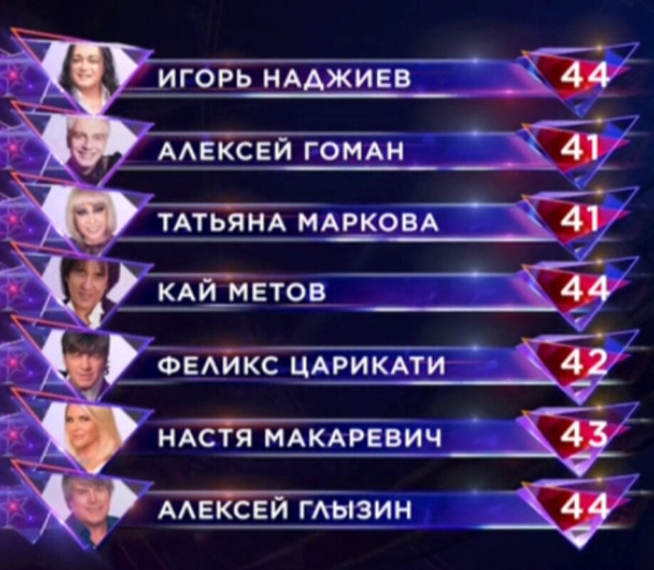 Турнирная таблица.