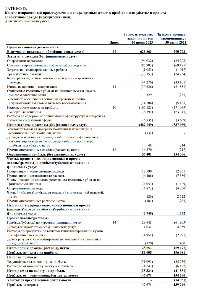 Татнефть отчетность 2023. Татнефть годовой отчет. Выручка Татнефти по годам. Выручка и затраты. Доходы и расходы.