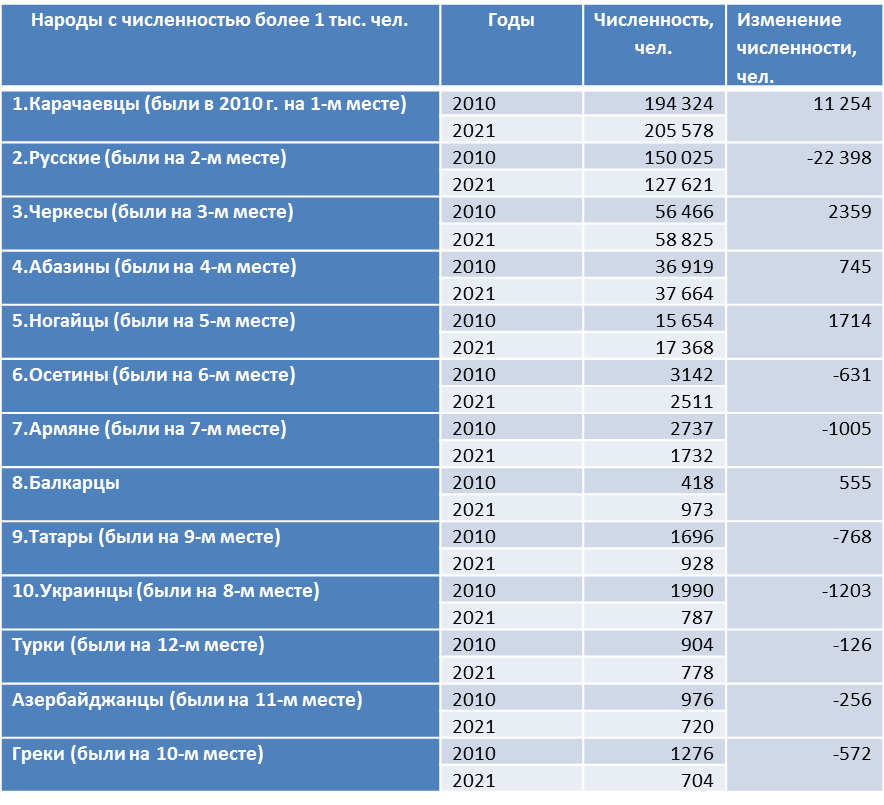 Численность населения на 1 января 2025. Численность населения на 1 января 2025