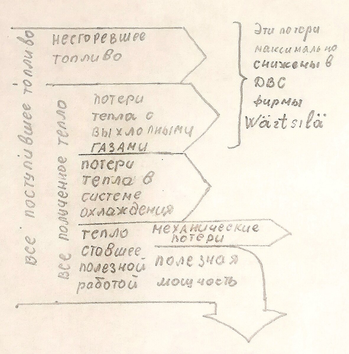 Битва за КПД: Самый экономичный двигатель. | Новый альтернативный взгляд |  Дзен