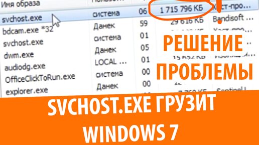 Как противостоять атакам с использованием вируса Svchost.exe