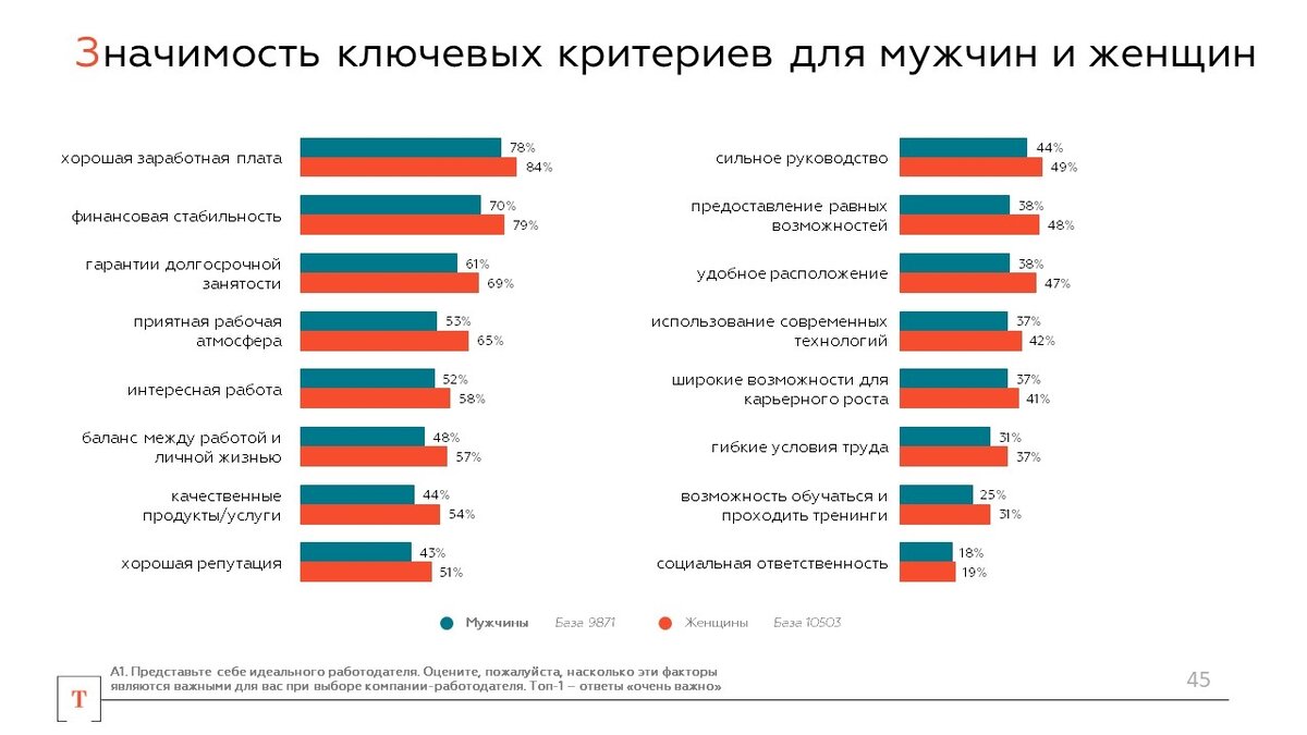 Критерии выбора мебели