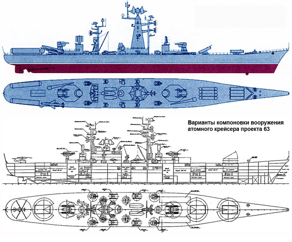 Атомный крейсер СССР. Атомный крейсер Урал. Перспективные атомные крейсера.
