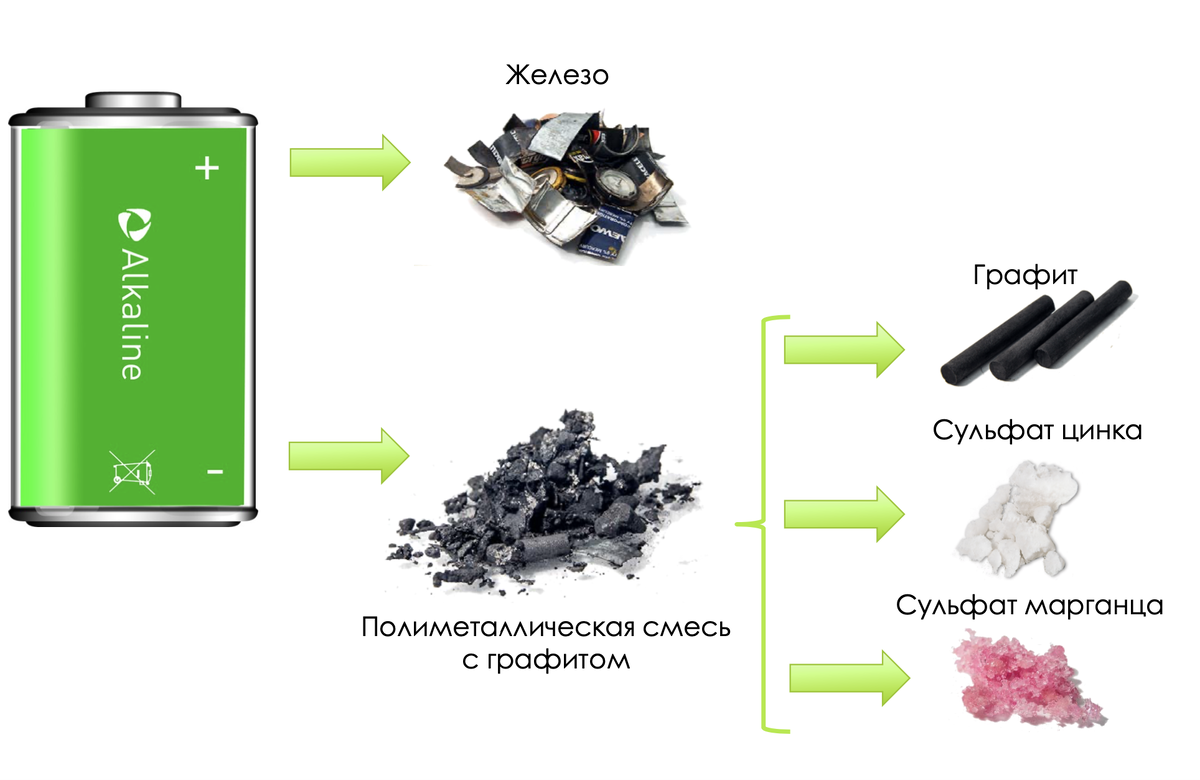 Молоток на молоток с батарейками. Как заставить батарейки работать. Проект батарейка. Погрызть батарейку. Химические элементы в батарейках.