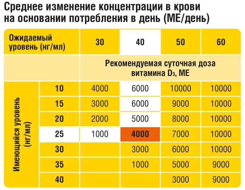 Норма таурина в сутки