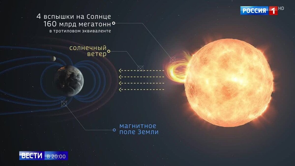 Онлайн карта солнечного ветра