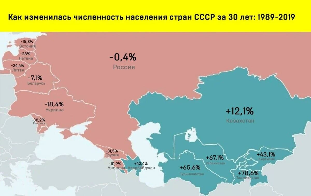 Население постсоветского пространства. Численность населения стран бывшего СССР. Численность населения бывших стран СССР. Карта бывшего СССР 2020 года. Распад белоруссии