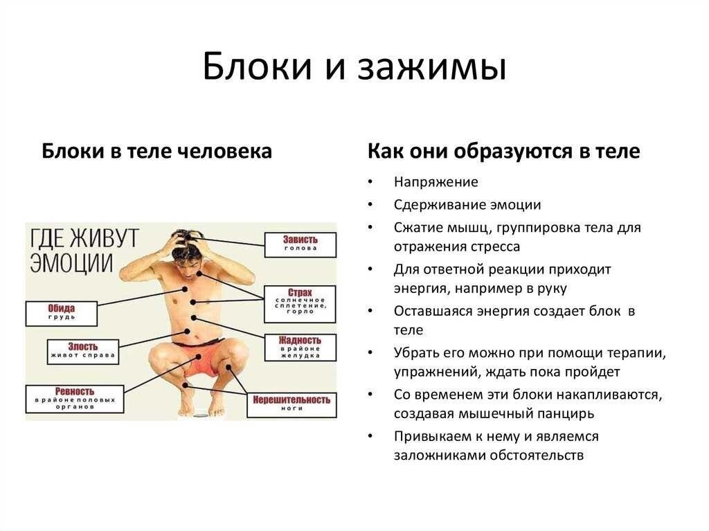 Как снять внутренние блоки Блок негативное: найдено 87 изображений