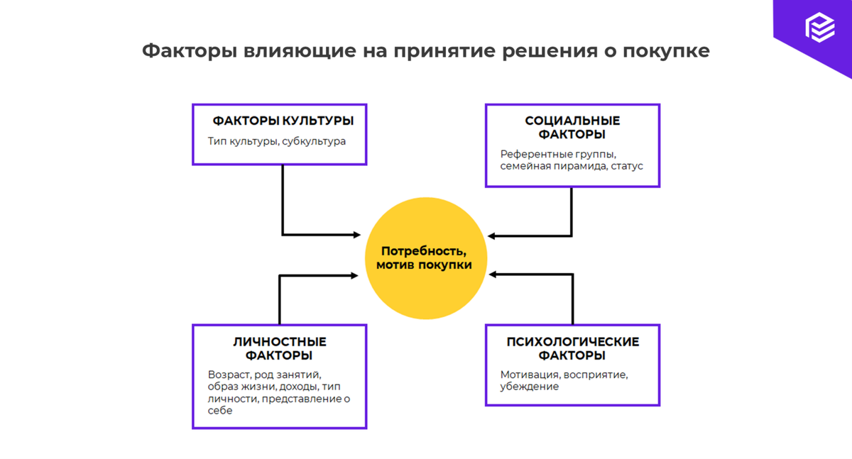 Взято из открытых источников