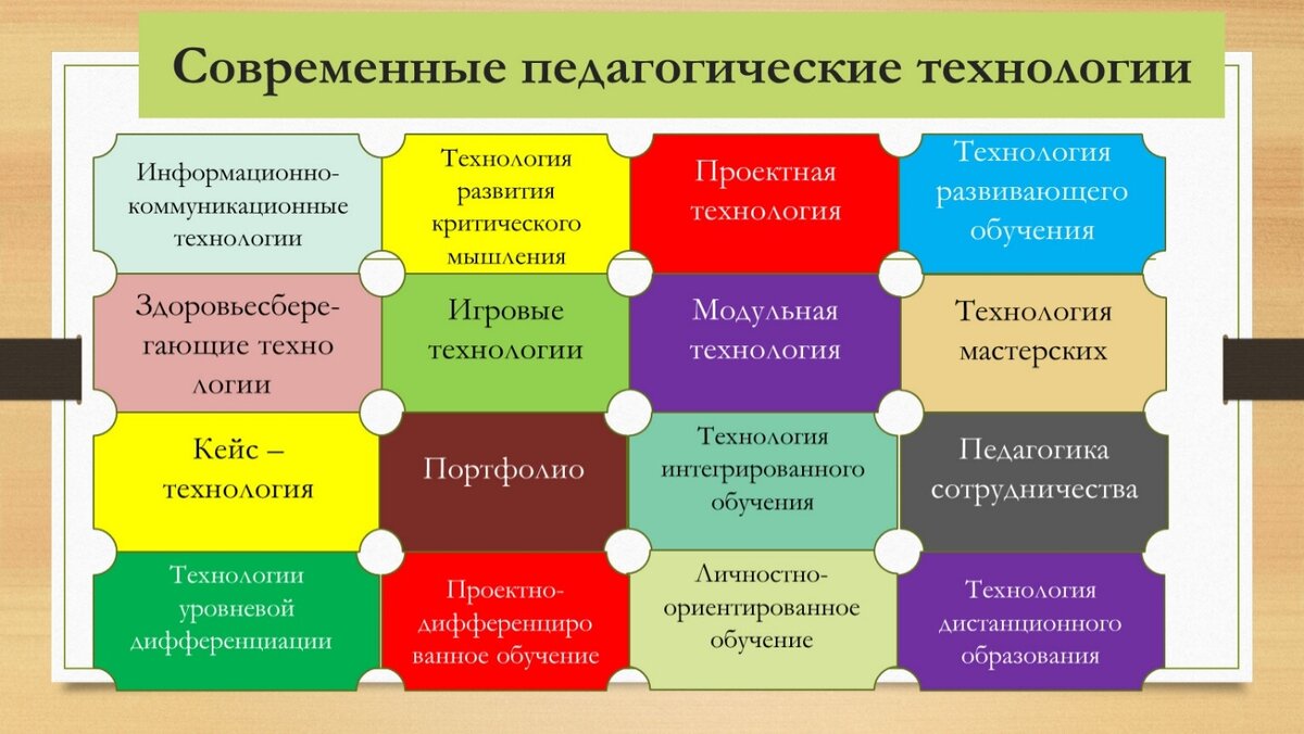 План разработки чтения художественного текста