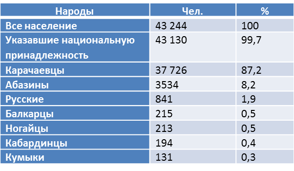 Коридоры роста география