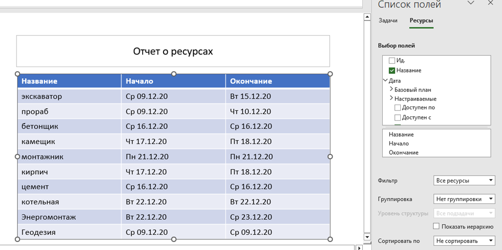 Список горячих клавиш в MS Project 2013