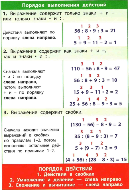 Порядок выполнения действий без скобок и со скобками Математика