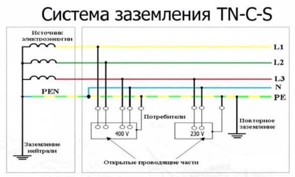 Нужно ли заземление для духового шкафа