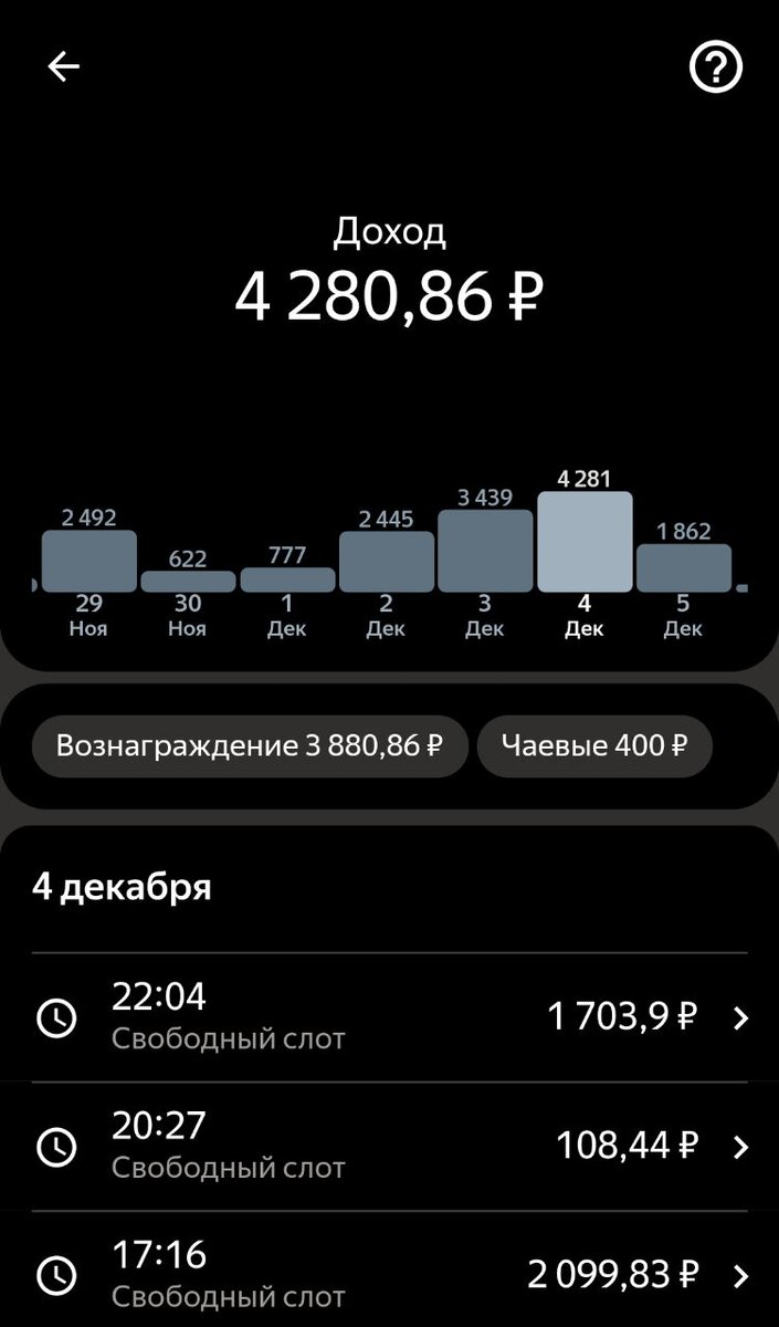 Самый быстрый способ заработать деньги к новому году | Руслан Сабиров | Дзен