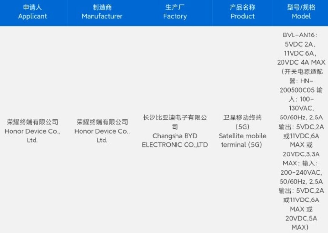 Смартфон Honor Magic 6 Pro найден в списке сертификации 3C со спутниковым  подключением | OVERCLOCKERS.RU | Дзен