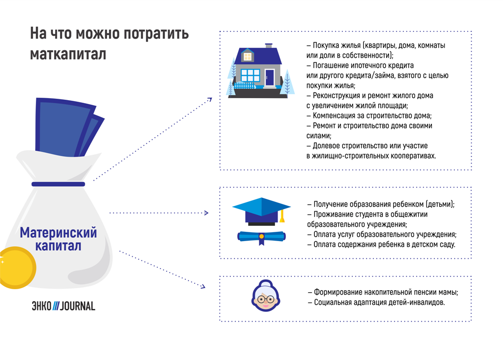 На что можно потратить материнский капитал. На что можно тратить материнский капитал. На чем можно тратить материнский капитал. На что можно потратить маткапитал.