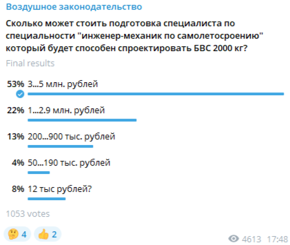 Рис.1. Результаты ответов на вопрос: Сколько может стоить подготовка специалиста по специальности "инженер-механик по самолетостроению" который будет способен спроектировать БВС 2000 кг?