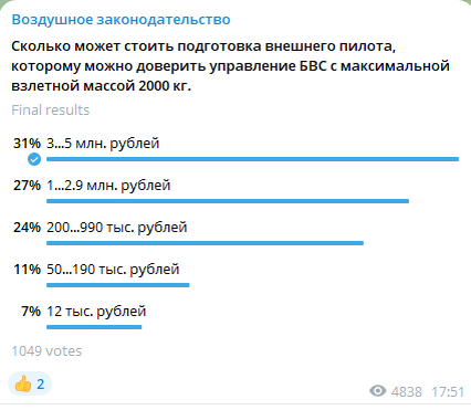 Рис.2. Результаты ответов на вопрос: Сколько может стоить подготовка внешнего пилота, которому можно доверить управление БВС с максимальной взлетной массой 2000 кг.?