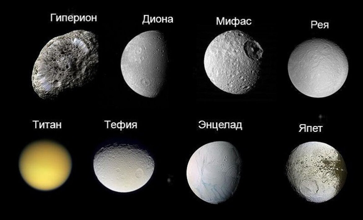 Содержание спутник. Спутники Сатурна названия самых крупных. Естественные спутники Сатурна. Мимас, Энцелад, Тефия, Диона, Рея, Титан и ЯПЕТ. Спутники Сатурна Титан и Ре.