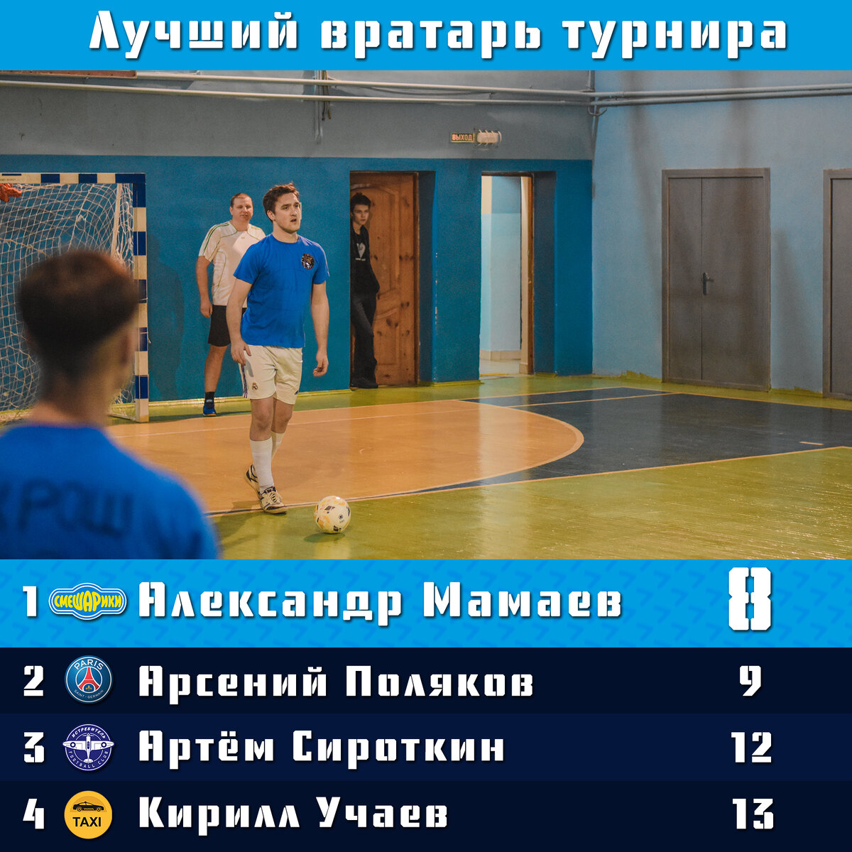 Лучший вратарь по итогу тура №3