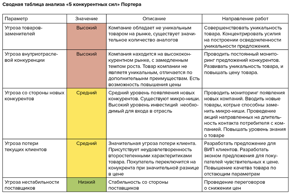 Возможности снижения стоимости проекта