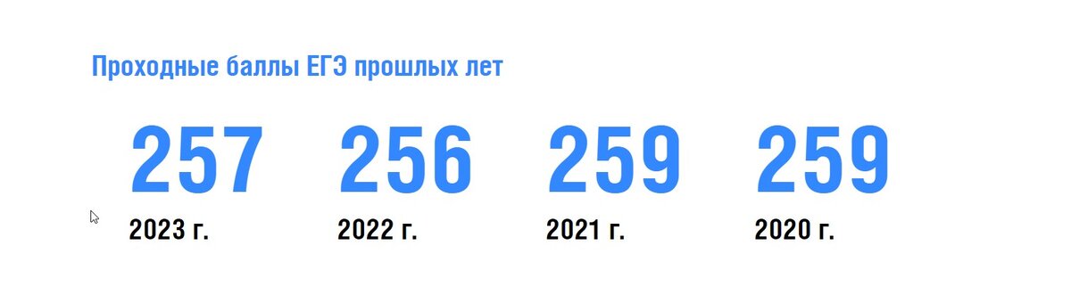 Проходные баллы егэ востоковедение и африканистика