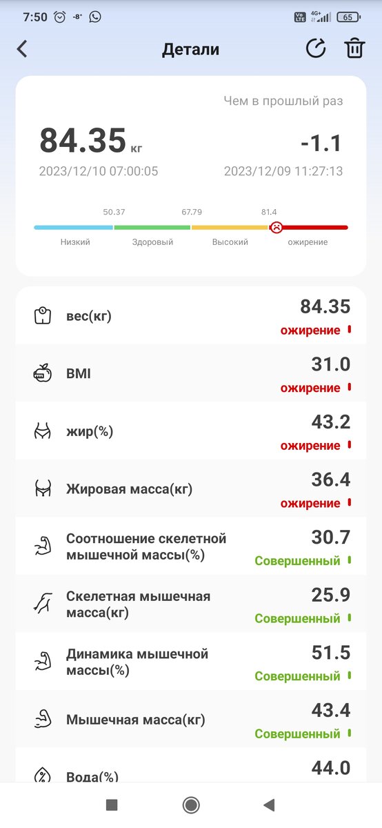 Мой вес на данный момент. Начинала я худеть с веса 100кг 200гр.