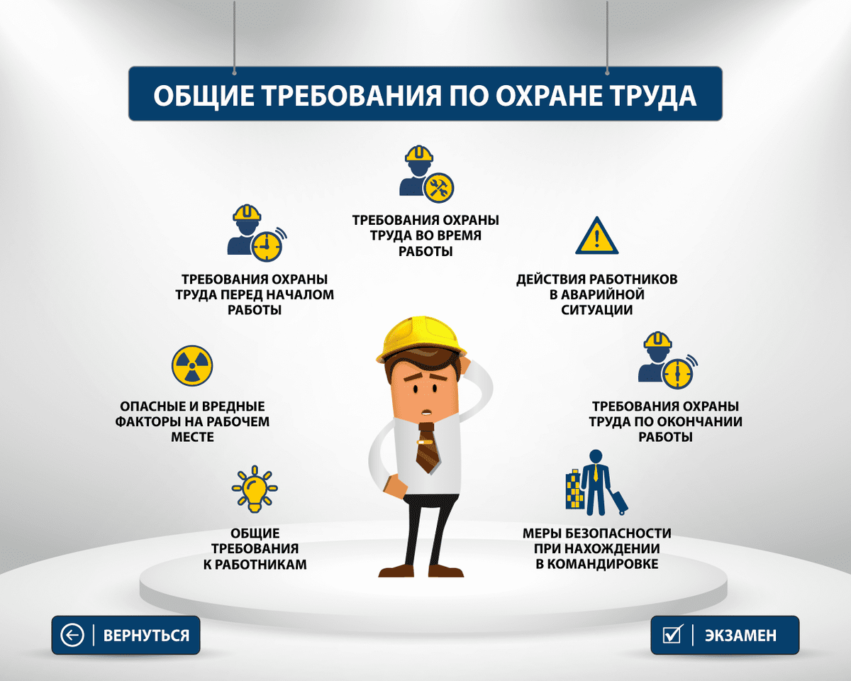 Проект безопасность предприятия. Охрана труда. Охрана труда и техника безопасности на предприятии. Основные требования охраны труда. Основные требования безопасности и охраны труда