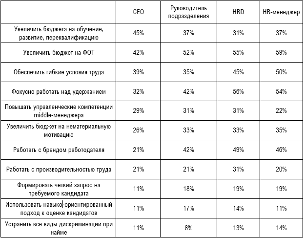    Автор фото: hh.ru