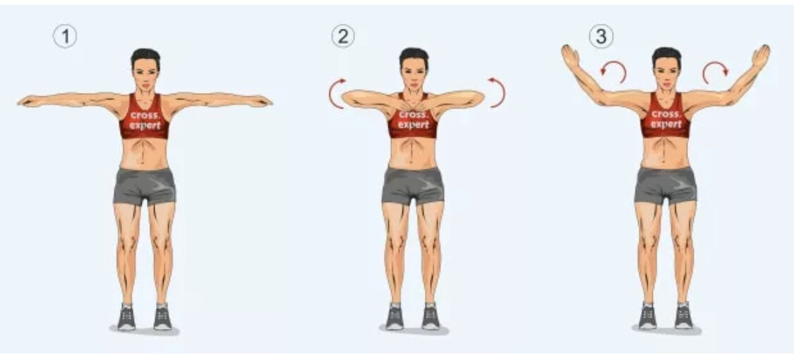 круговые движения в локтевом суставе. вращение в локтевом суставе. круговые движения руками. упражнение круговые вращения плечами. круговые вращения руками упражнение.