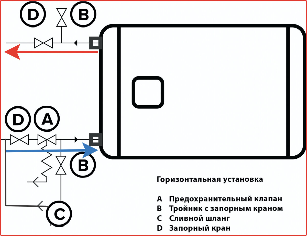 Подключение накопительной системы Водонагреватели Термекс FLAT IF