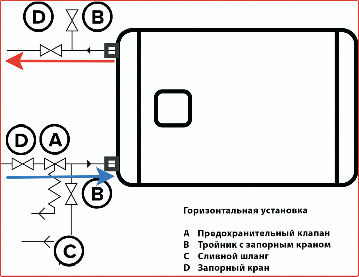 Читайте также