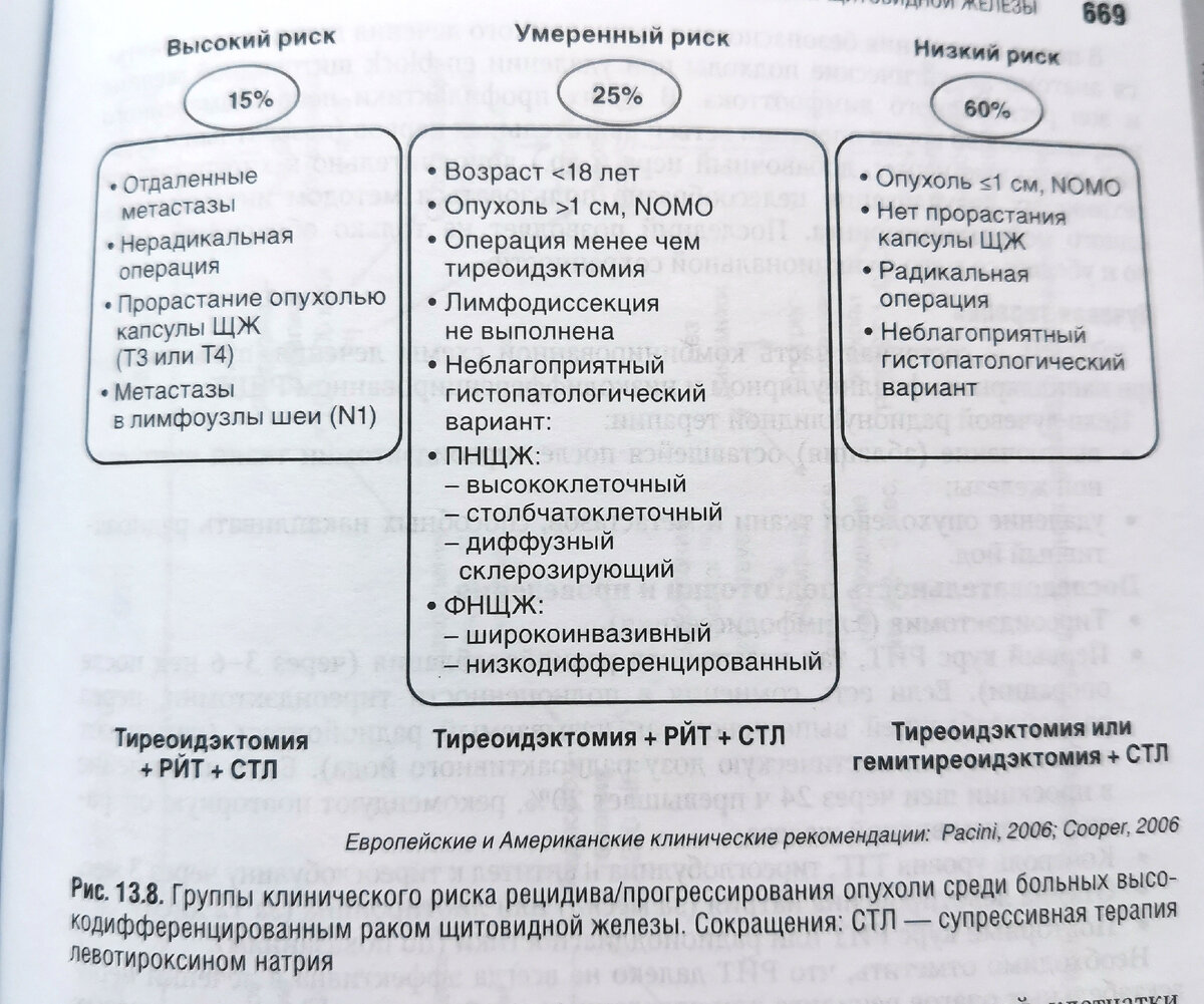 Таблица национального руководства (см источники) 