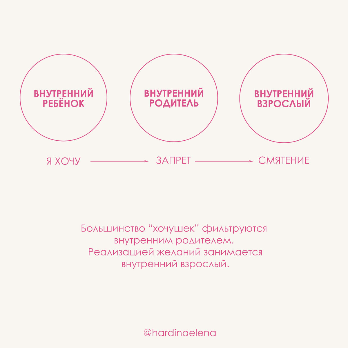 Что делать, когда твоим воспитанием занимались родители, которые были в деф...