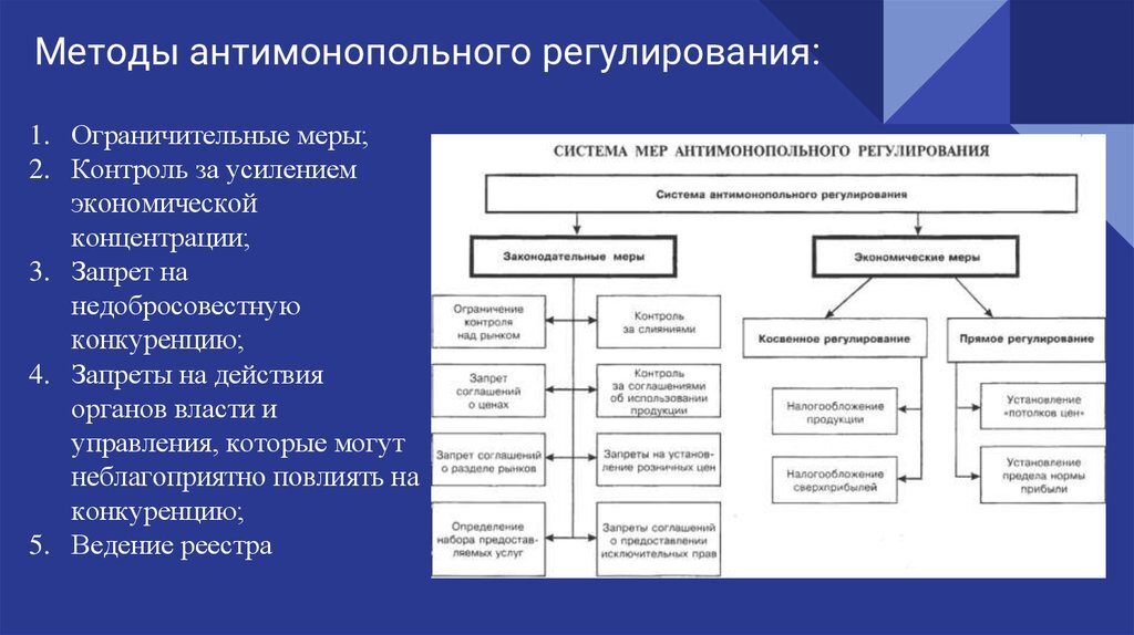 Методы управления и регулирования отношений. Основные принципы антимонопольного регулирования РФ.. Методы государственного антимонопольного регулирования. Методы антимонополистического регулирования. Основные методы антимонопольного регулирования.